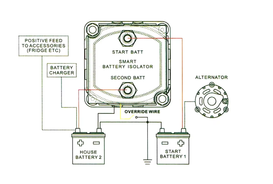 24V 100A Voltage Sensitive Relay (VSR) Smart HD Split Charge Dual Battery Isolator MURE SCR24