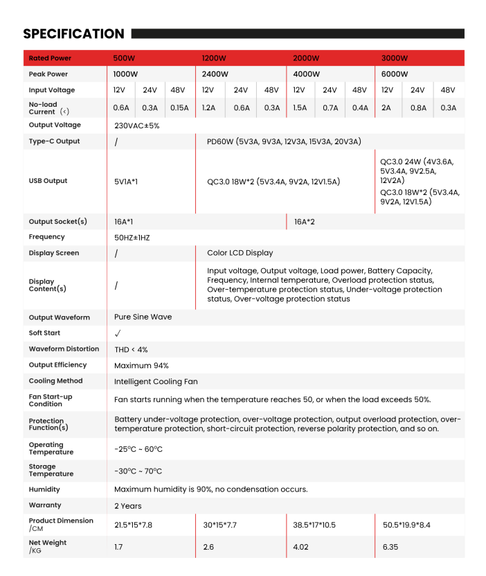 datasheet for Daltec 2000W Power Inverter DC 12V to 230V AC Converter with AC Outlet and 5V 2.1A USB Car Charger - Mid-Ulster Rotating Electrics Ltd