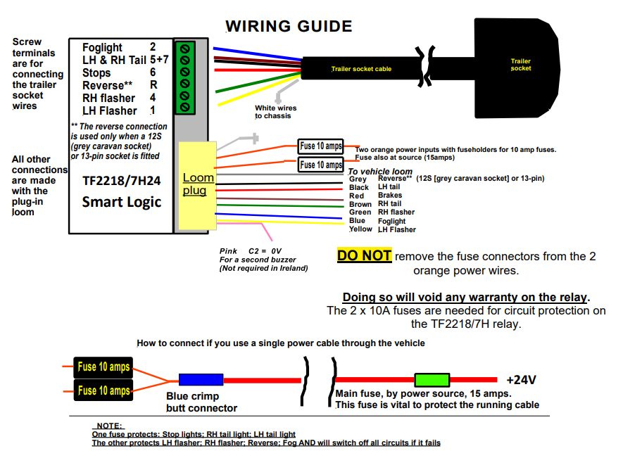 Wiring diagram for SmartLogic 7-Way Bypass Relay showing colour-coded connections, fuse locations, and trailer socket wiring for 24V towing setup.
