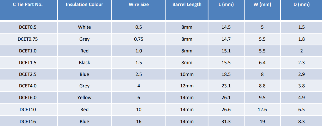 a table of specifications for the DCET series twin entry cord end terminals