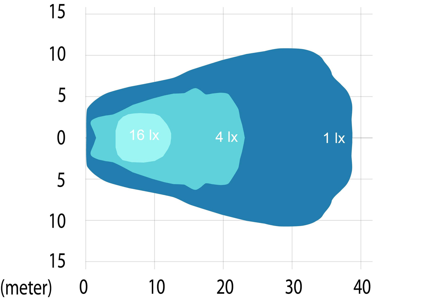12V 24V BLACK ROUND WORK SPOT LAMP LIGHT ABS PLASTIC H3 BULB HALOGEN 171745 - Mid-Ulster Rotating Electrics Ltd