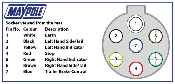 7 Pin Trailer Plug & Socket Metal Towing 24V 24N Lorry Maypole MP122B & MP126B