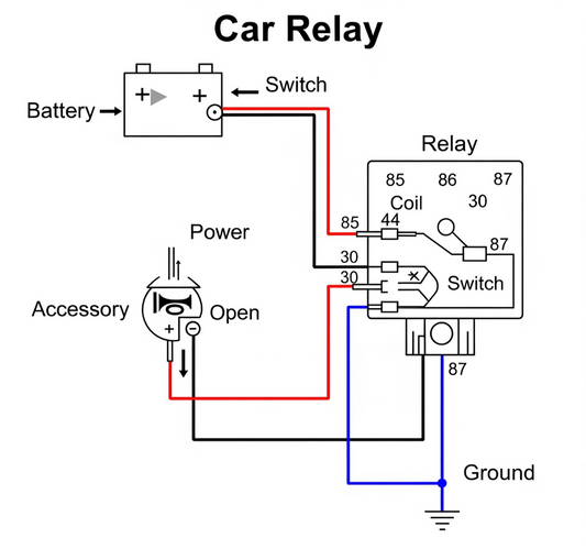 Diagram of automotive relay explaining how relays work