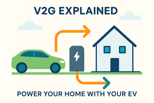 V2G Explained An EV connected to a charger powering a house demonstrating vehicle-to-grid energy flow