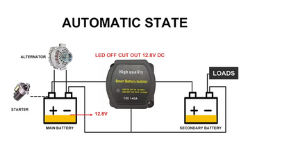 12V 140A Voltage Sensitive Relay (VSR) Smart HD Split Charge Dual Battery Isolator MURE SCR12