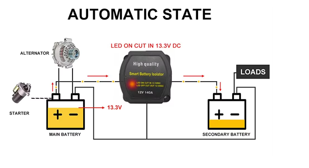 12V 140A Voltage Sensitive Relay (VSR) Smart HD Split Charge Dual Battery Isolator MURE SCR12