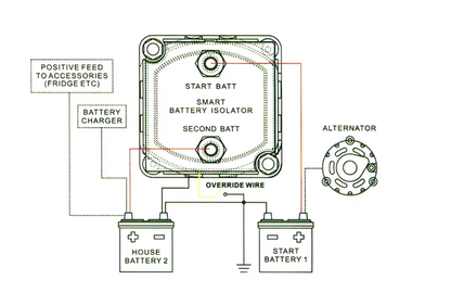 24V 100A Voltage Sensitive Relay (VSR) Smart HD Split Charge Dual Battery Isolator MURE SCR24