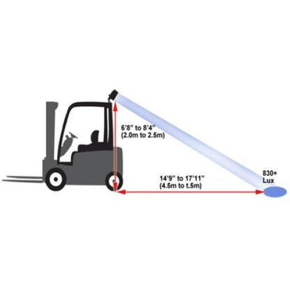 Blue SPOT LED Warning Safety Lamp, Light for Forklift 9 volt to 80 volt Led Global LG857