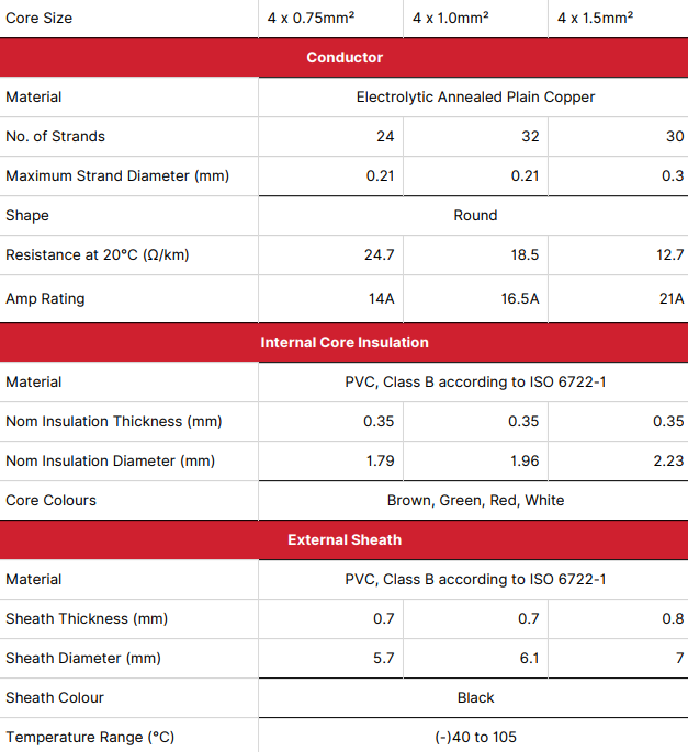 30M 0.75mm² Thin Wall 4 Core Reel 14A Cable Wire Daltec 4C-14A-100