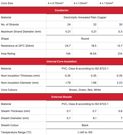 30M 0.75mm² Thin Wall 4 Core Reel 14A Cable Wire Daltec 4C-14A-100