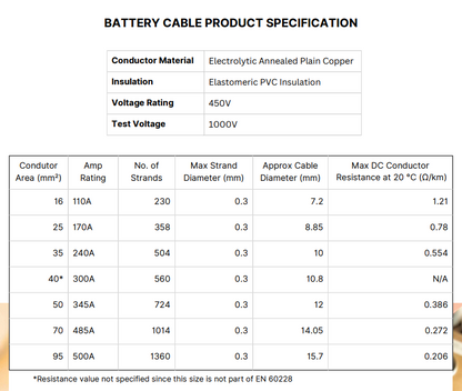 Battery cable product specification table with conductor material, insulation, voltage rating, and other details.
