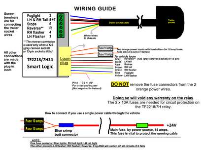 Wiring diagram for SmartLogic 7-Way Bypass Relay showing colour-coded connections, fuse locations, and trailer socket wiring for 24V towing setup.