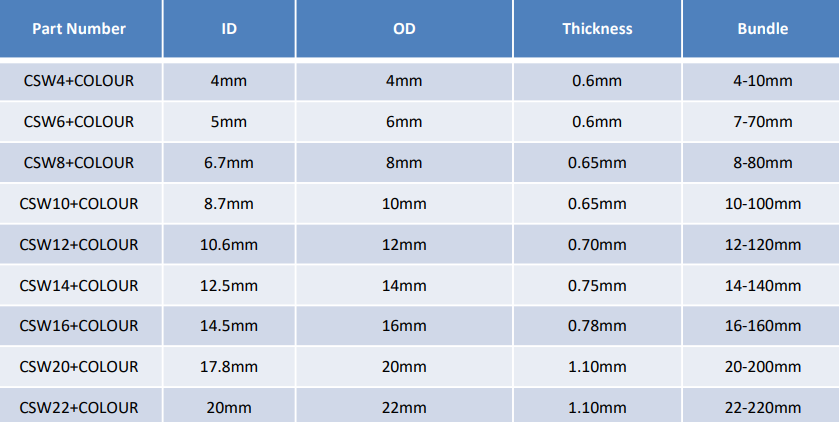 specification table for black cable spiral wrap CSW series