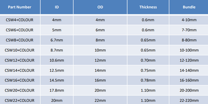specification table for black cable spiral wrap CSW series
