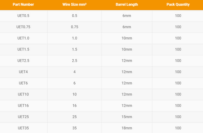 Table displaying wire specifications with part numbers, wire sizes, barrel lengths, and pack quantities.