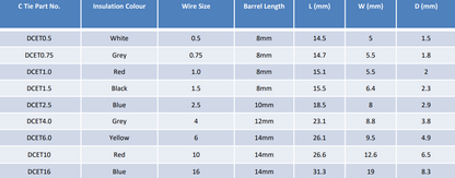 a table of specifications for the DCET series twin entry cord end terminals 