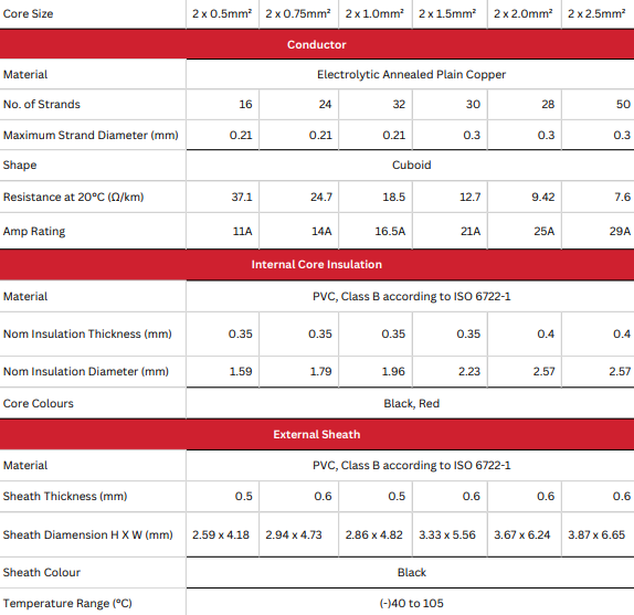 product specification for thin wall core flat cable from daltec