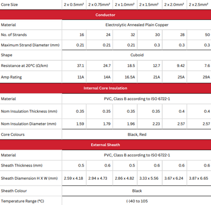 product specification for thin wall core flat cable from daltec
