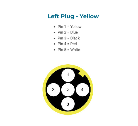 Yellow Ajba Plug 5 Pin Bayonet Plug Trailer Towing Maypole Genuine MP8306B