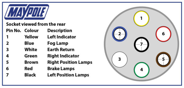 what are the different types of trailer sockets