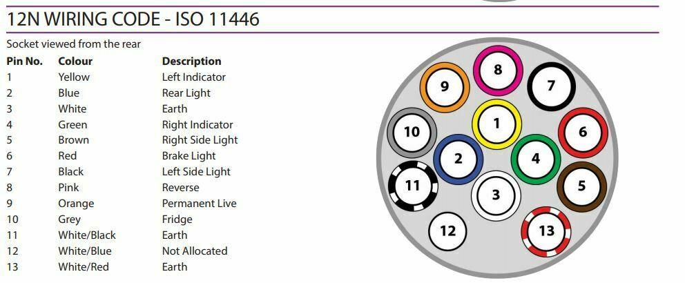 13 Pin Plug Adapter Conversion For 12N 12S Wiring Towing Trailer MP124